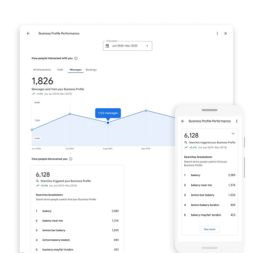 Google My Business insights
