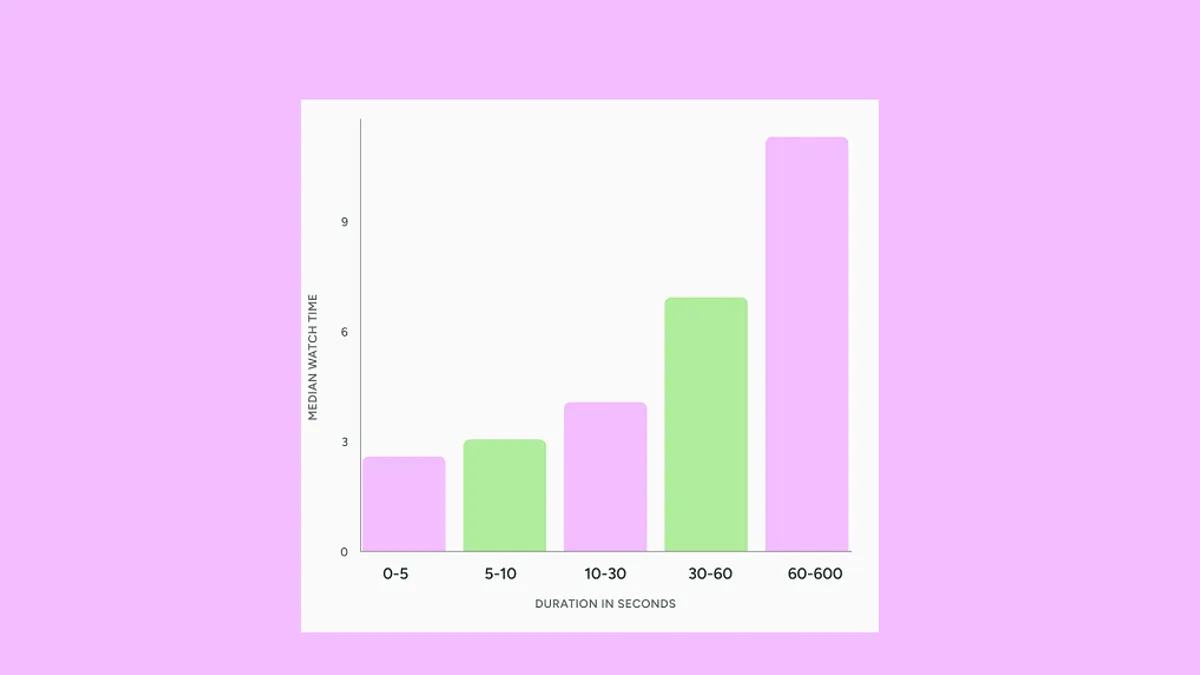 Buffer TikTok video study