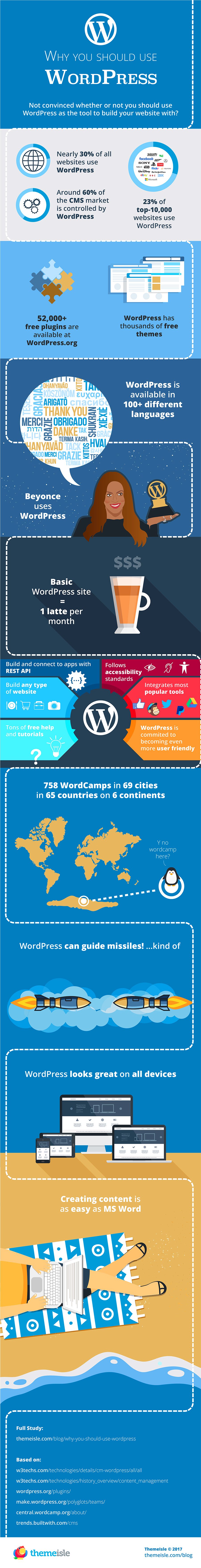 18 Reasons Why You Should Use WordPress for Your Business Website [Infographic] | Social Media Today