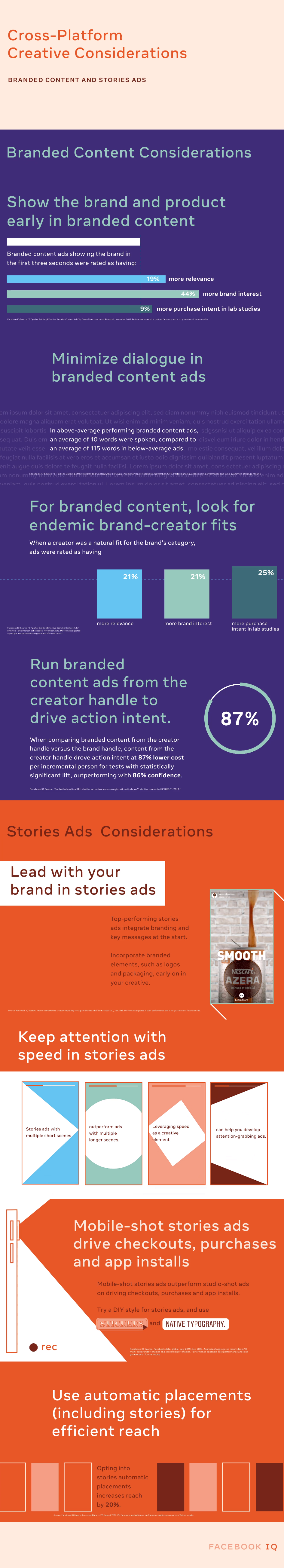 Facebook Branded Content and Stories Ad tips