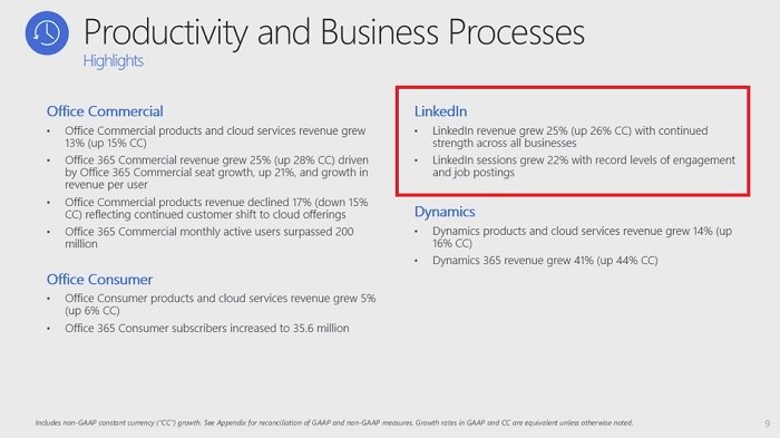 LinkedIn Q1 2020 report