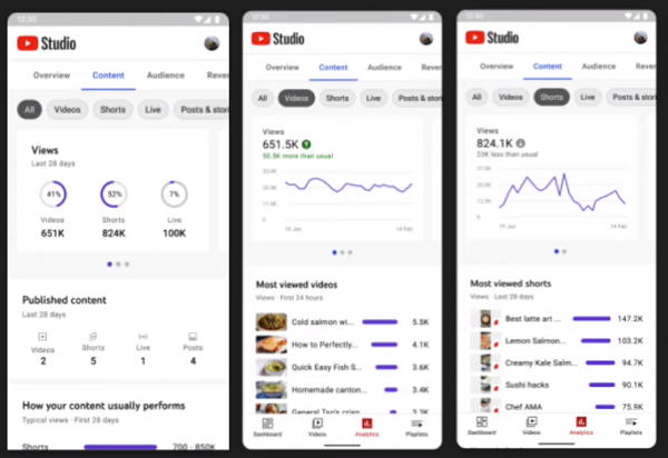 YouTube analytics update
