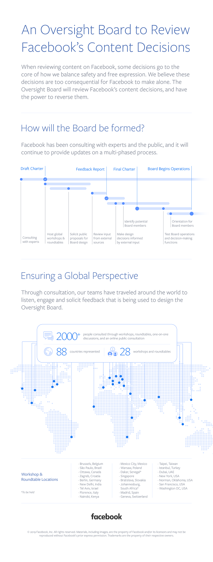 Facebook Content review board overview