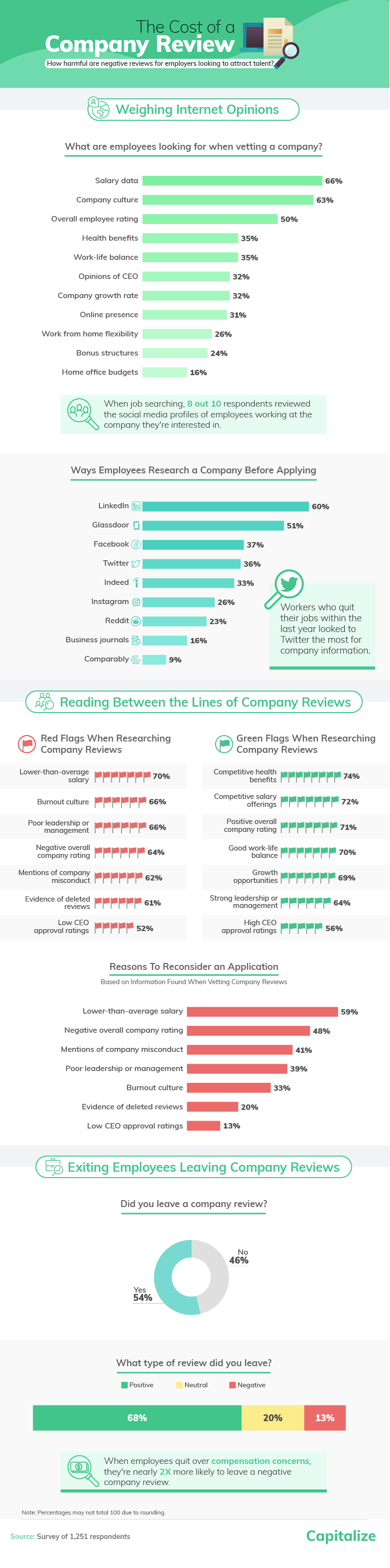 Employer branding infographic