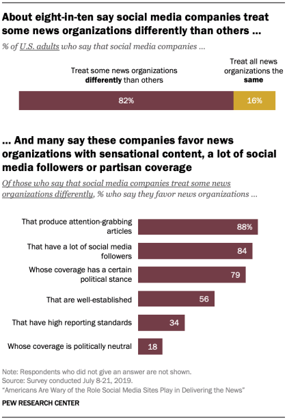 Pew Research social news study