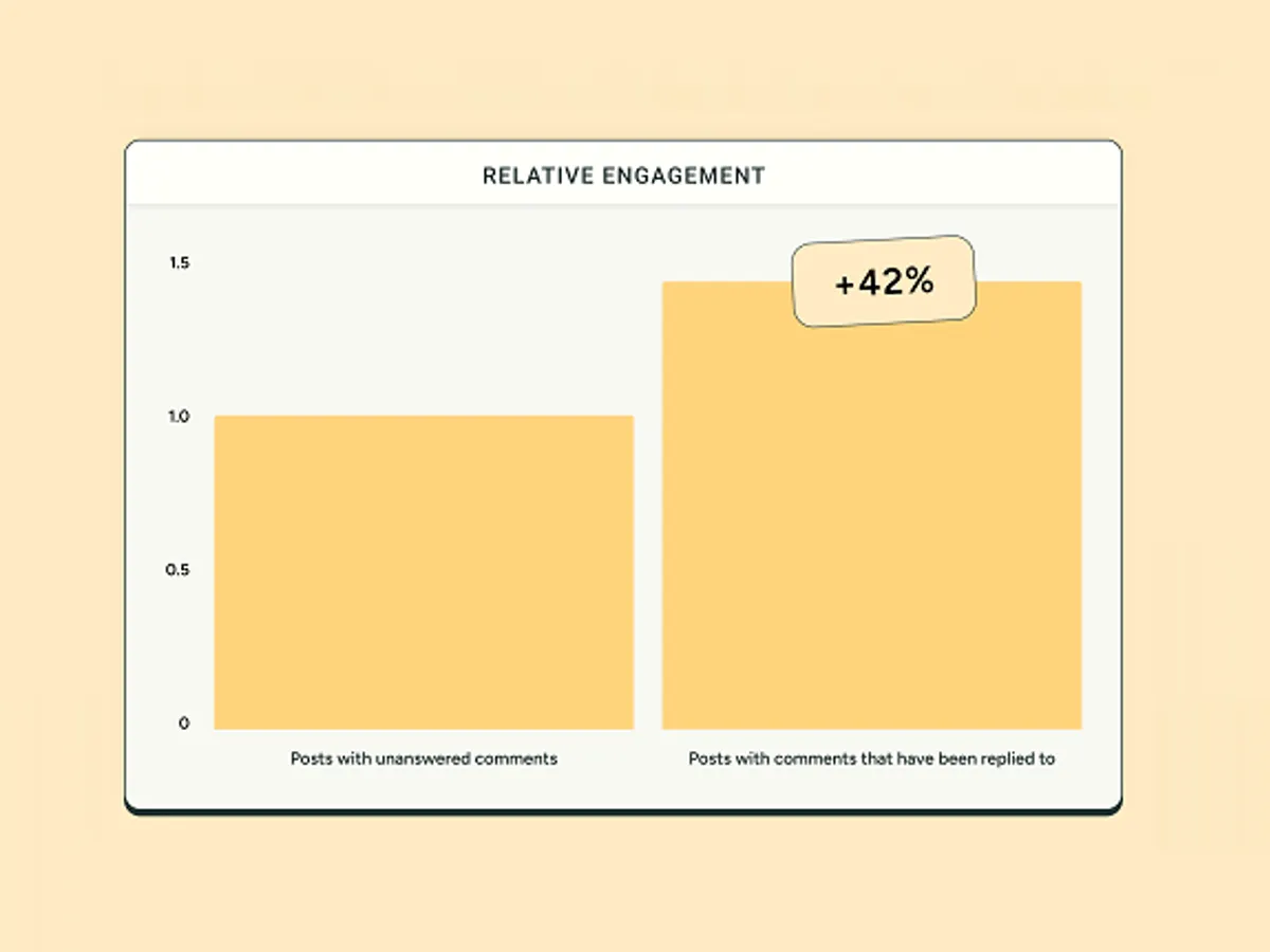 Responding to Comments