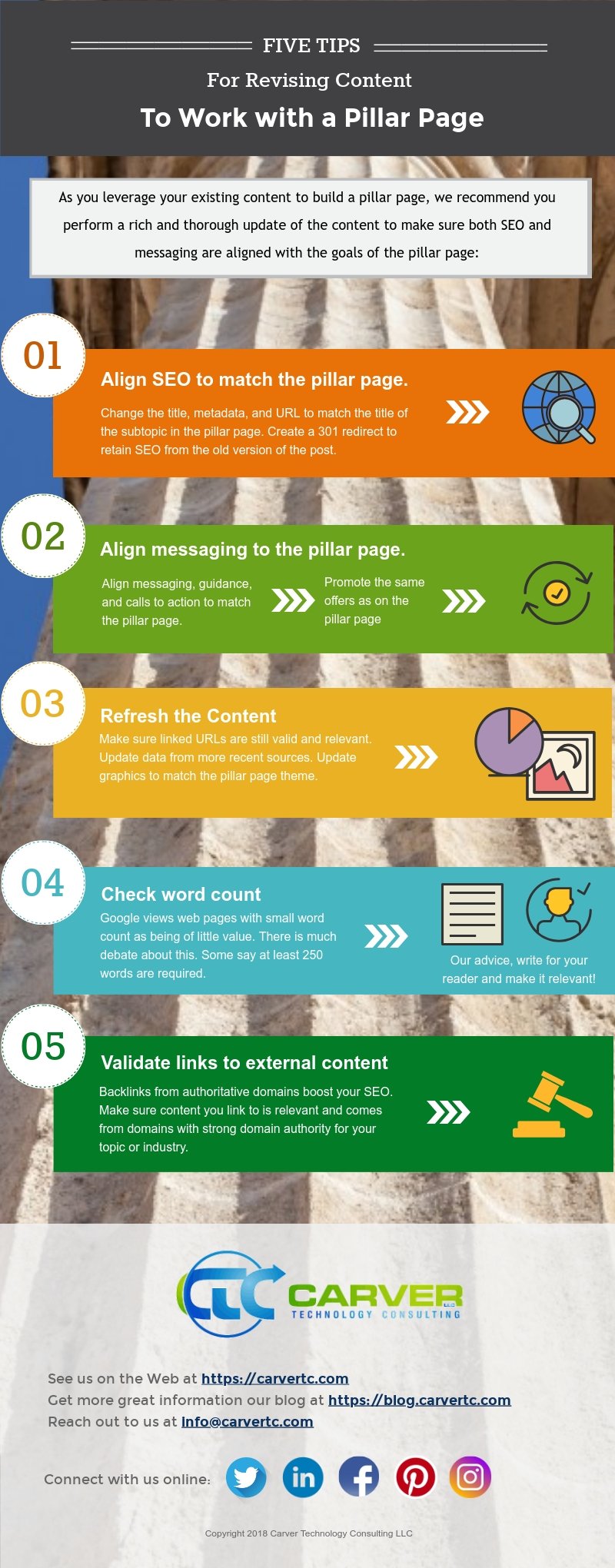 5 Tips for Revising Content to work with a Pillar page