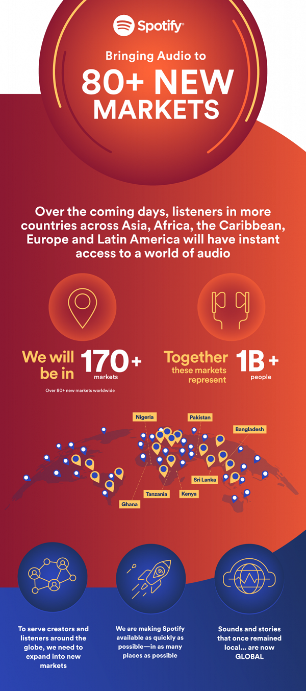 Spotify markets