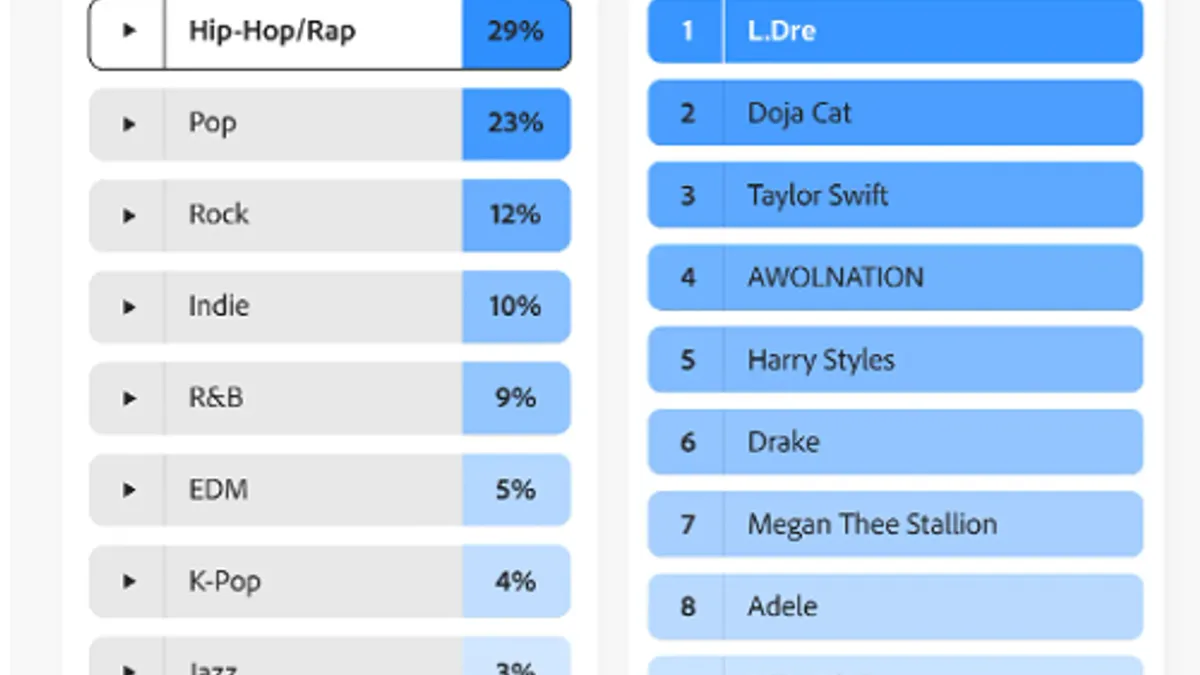 Adobe TikTok Music Report