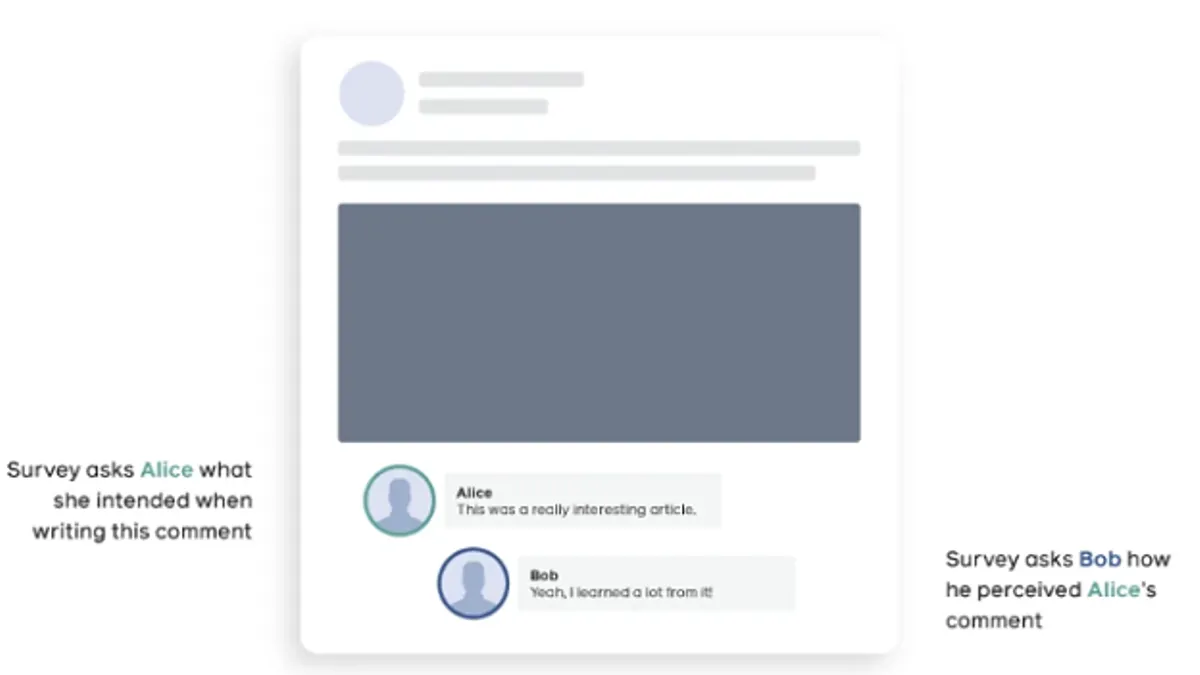 Facebook Comments Study