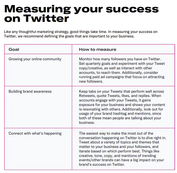 Twitter Business Guide