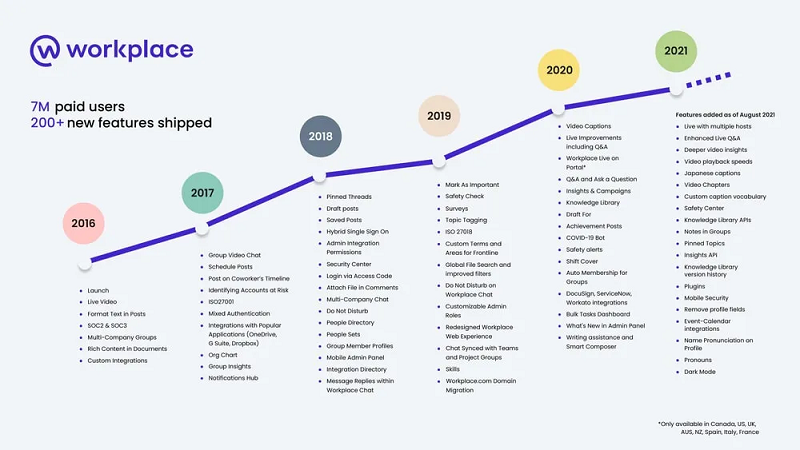 Facebook Workplace additions