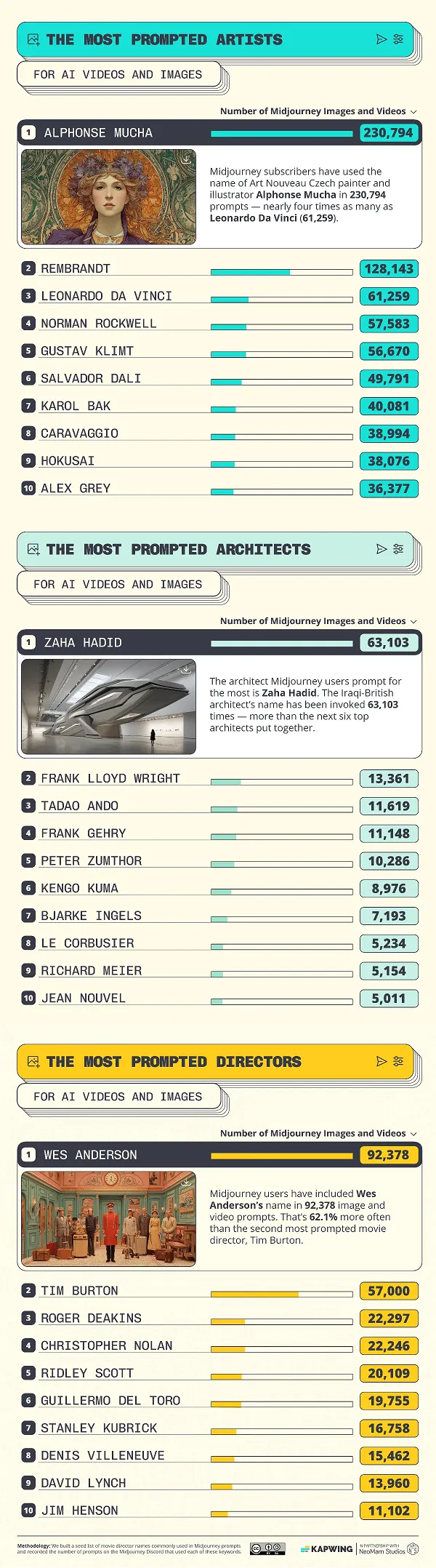 AI artists infographic