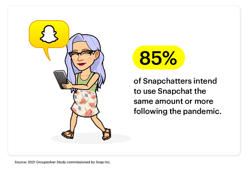Snachat post-COVID study