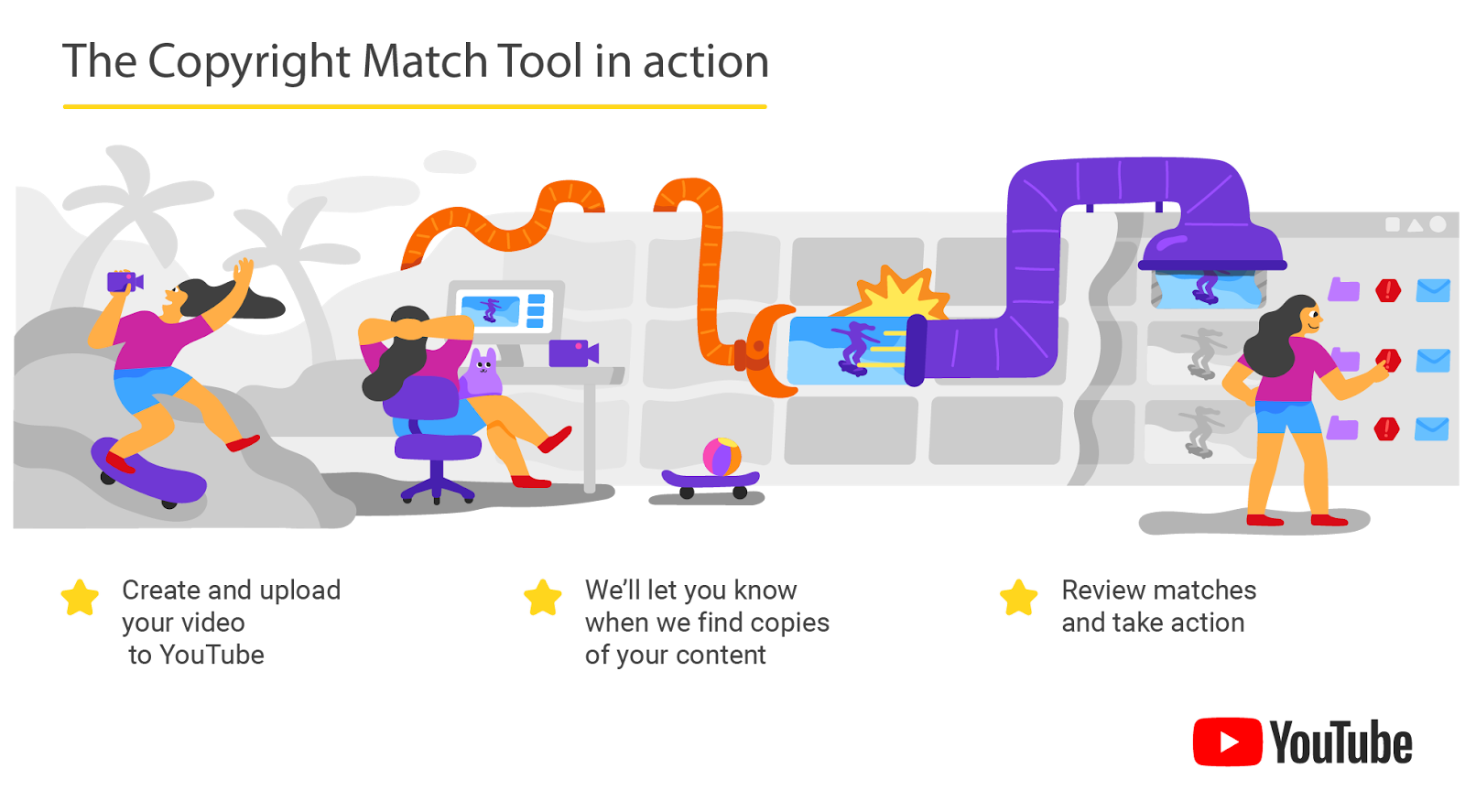 How YouTube's Copyright Match system works