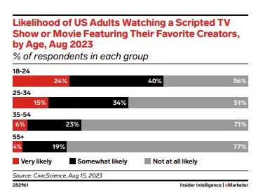 Insider Influencer Marketing Report