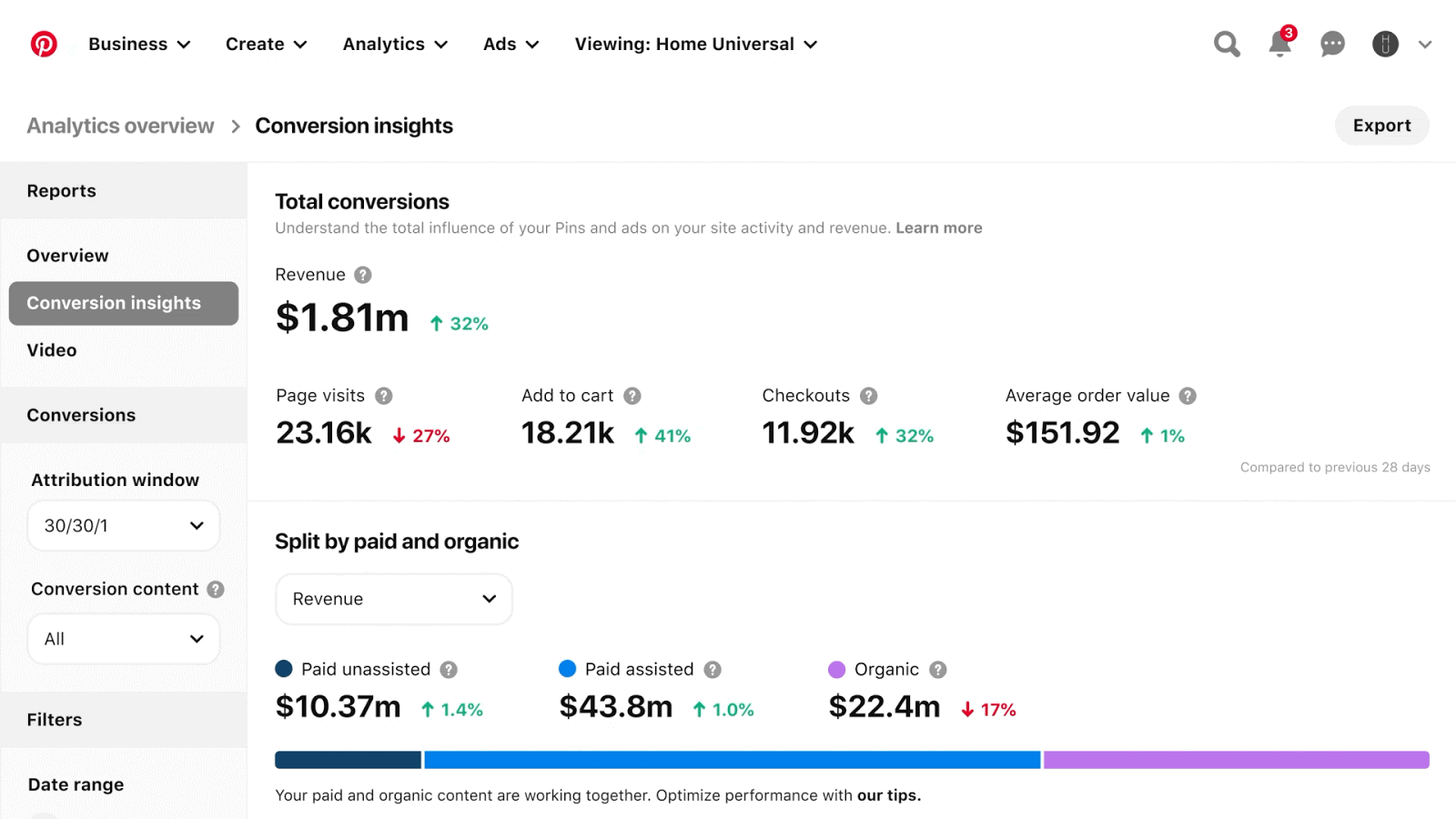 Pinterest conversion insights
