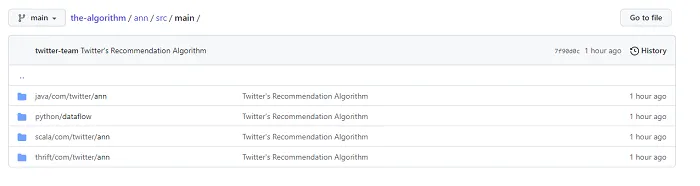 Twitter algorithm overview