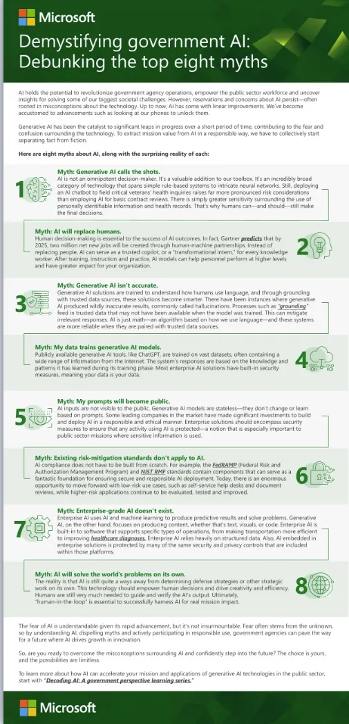 Microsoft AI infographic