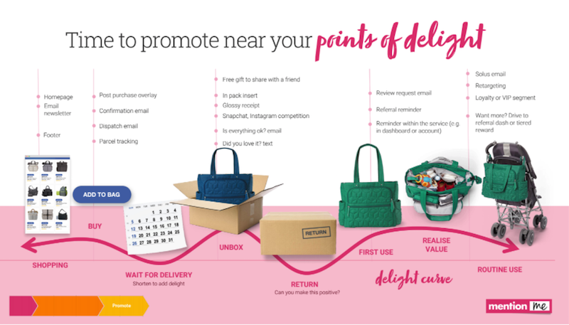 Capture referral at the point of customer delight