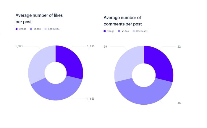 Instagram is Reportedly Launching its Long Form Video Platform This Week | Social Media Today