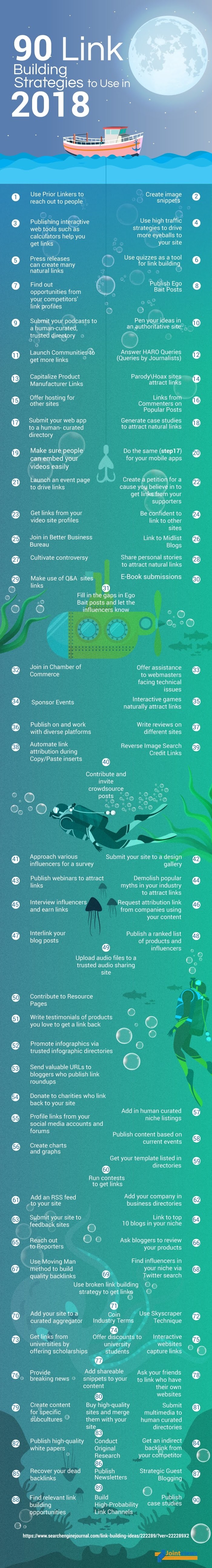 90 Link Building Strategies to Use in 2018 [Infographic] | Social Media Today
