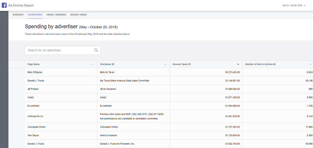 Facebook Ad Archive report