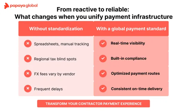 What changes when you unify payment infrastructure.
