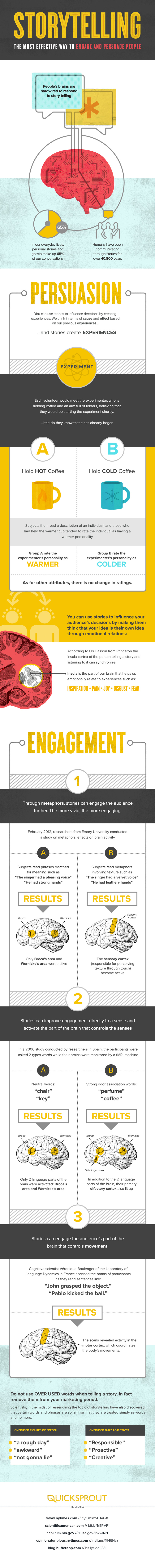Infographic lists tips and insights into effective brand storytelling
