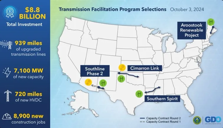 A map of the United States showing four transmission lines back by the Energy Department.