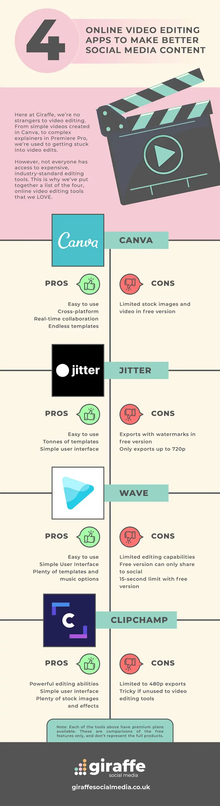 Four video apps