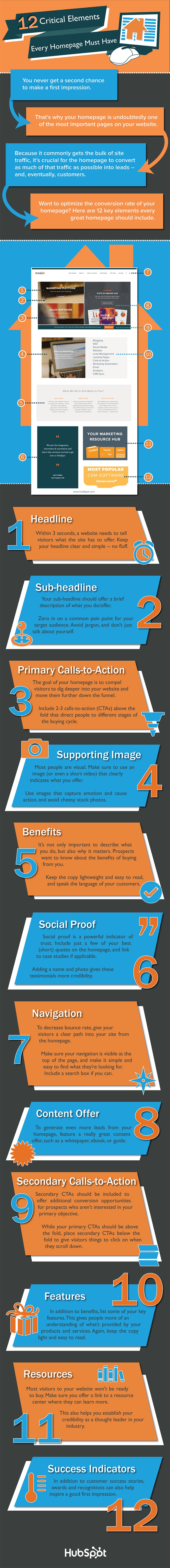 12 Critical Elements Every Homepage Must Have [Infographic] | Social Media Today