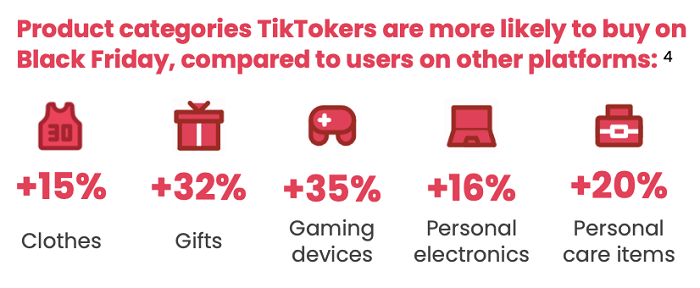 TikTok popular products