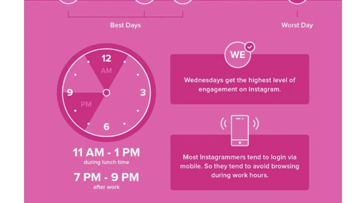 Best Times to Post 2021