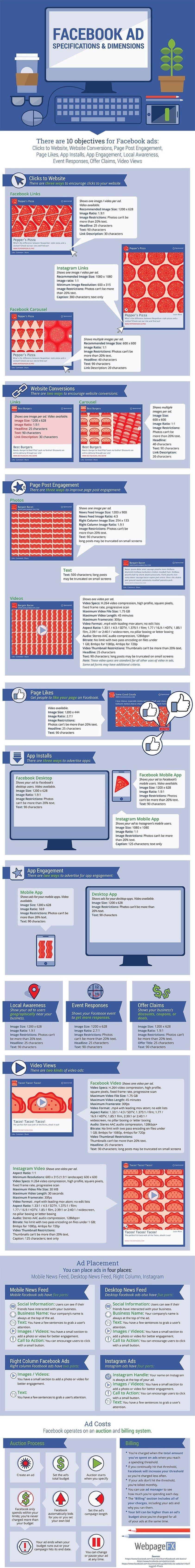 Facebook ad objectives overview