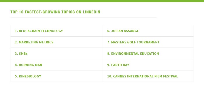 LinkedIn topics Q2 2019
