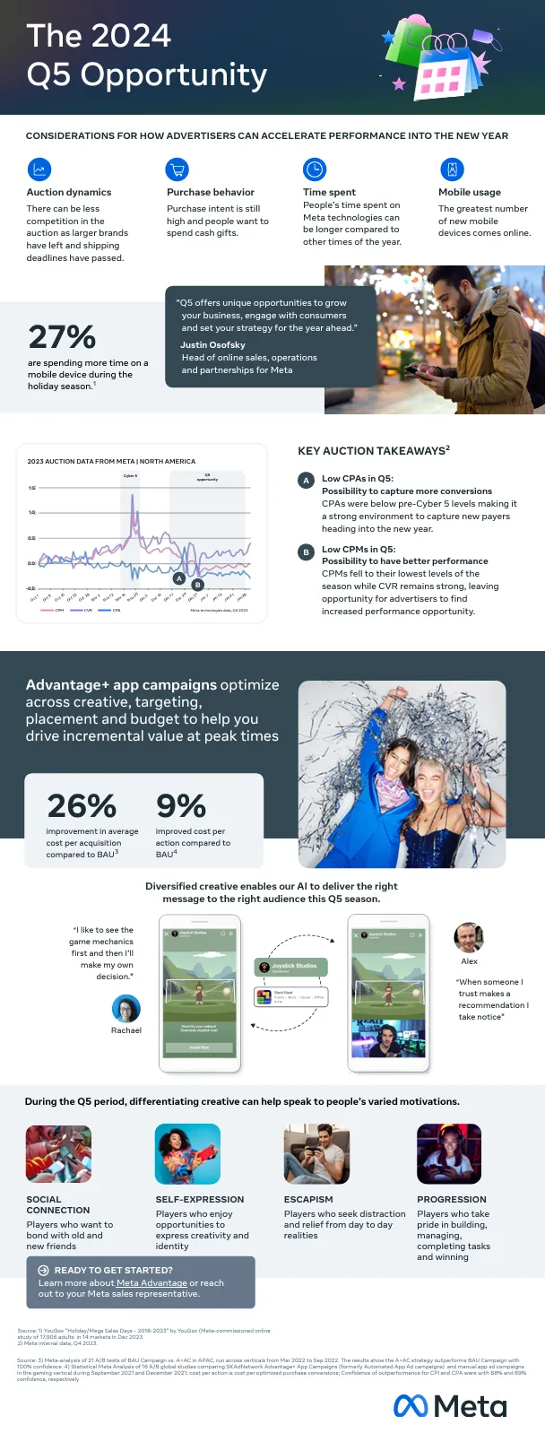 Meta Q5 Infographic