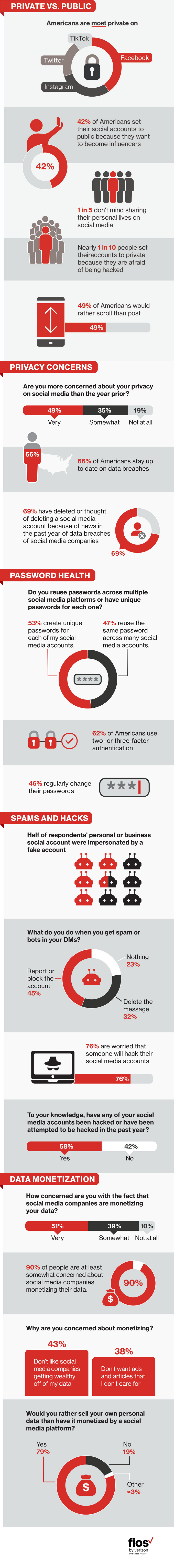 Social media security concerns