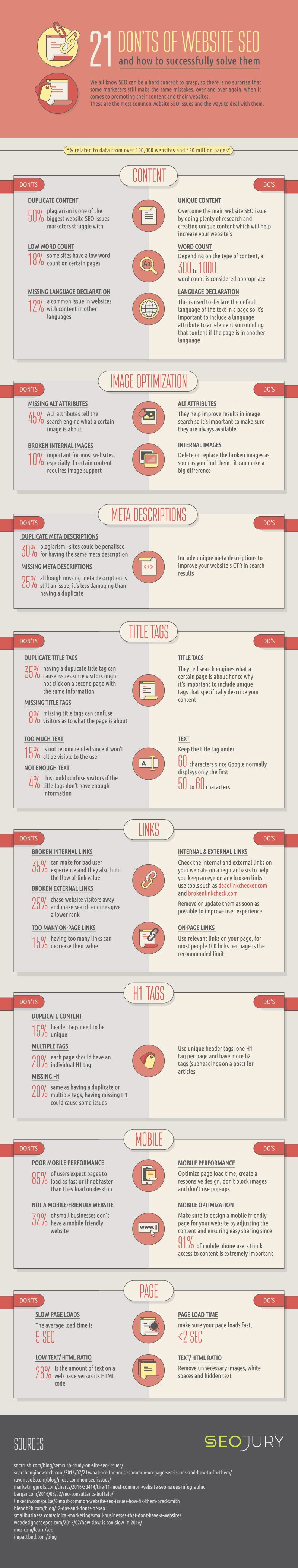 21 SEO Mistakes Destroying Your Website [Infographic] | Social Media Today