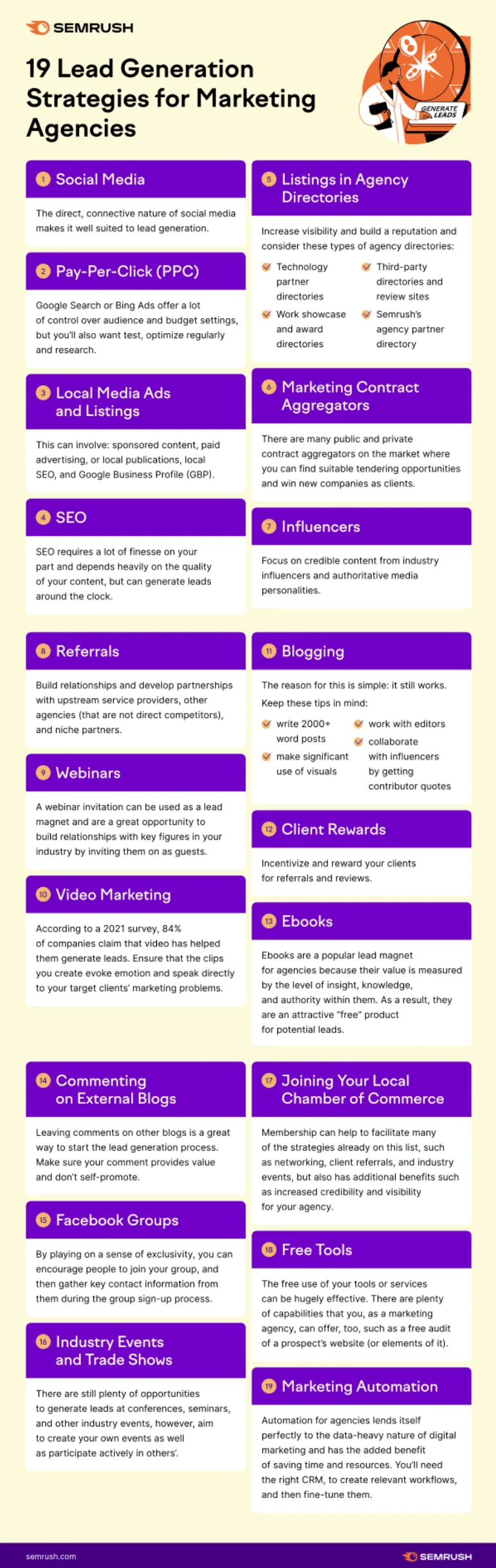 19 lead generation strategies
