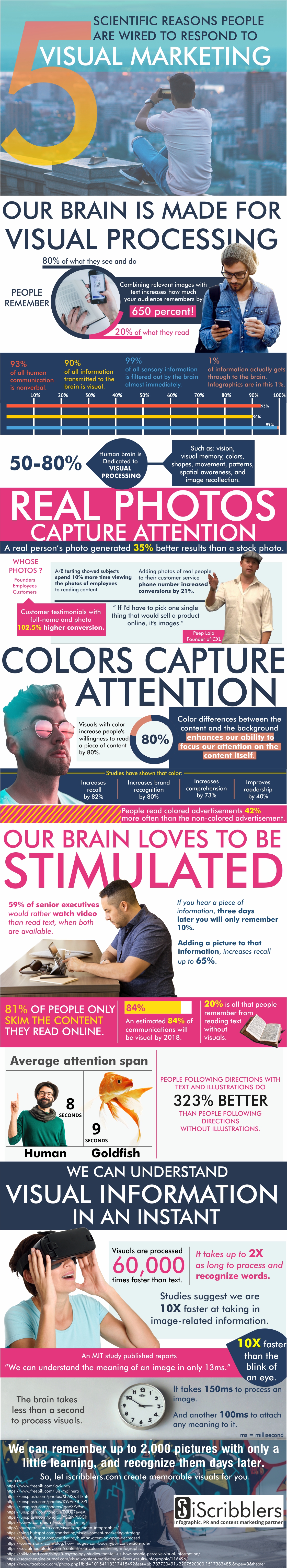 5 Reasons Why We Are Wired to Respond to Visual Marketing 