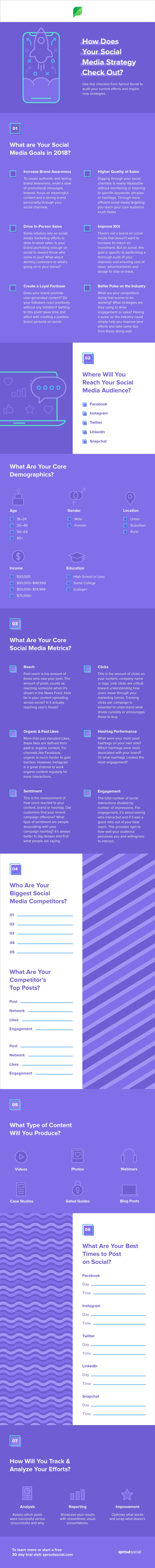 7 Steps in Creating a Winning Social Media Marketing Strategy in 2018 [Infographic] | Social Media Today