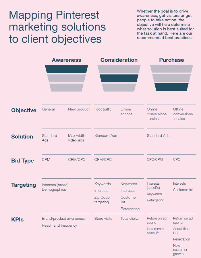 Pinterest ad guide