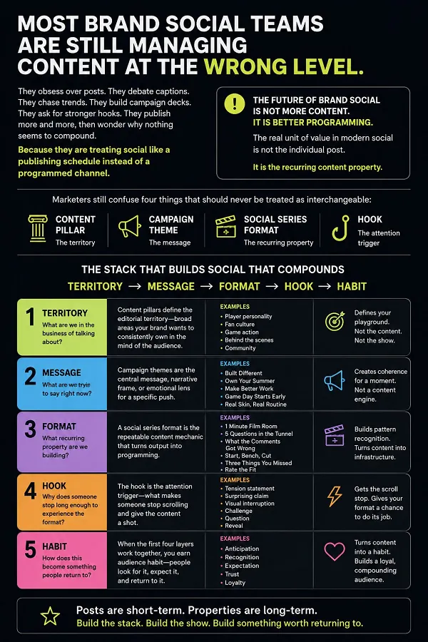 Social media brand strategy