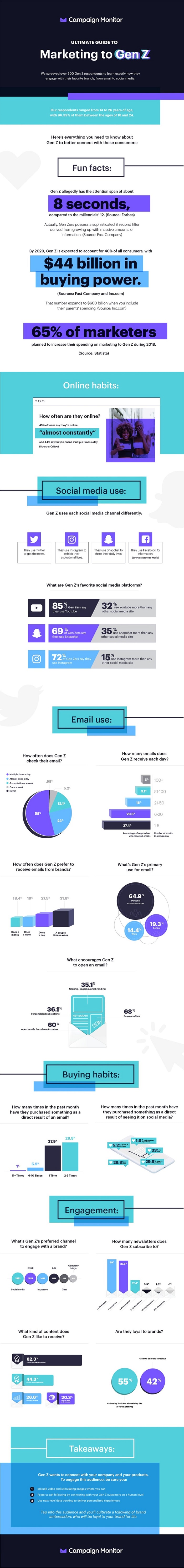 How to market to Gen Z infographic