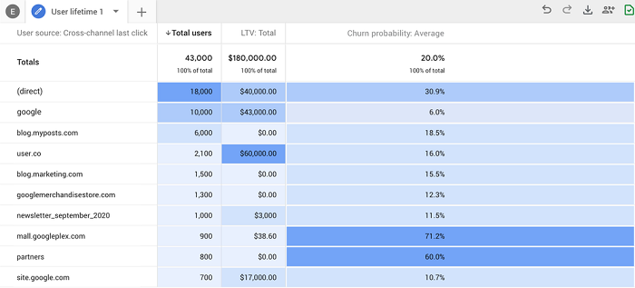 New Google Analytics