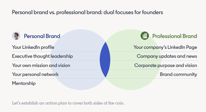 LinkedIn Founders' Guide