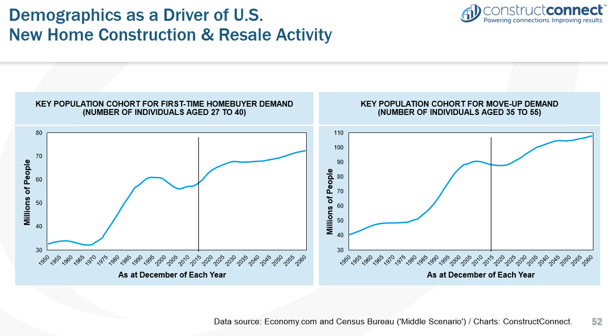 Homebuyer demographics