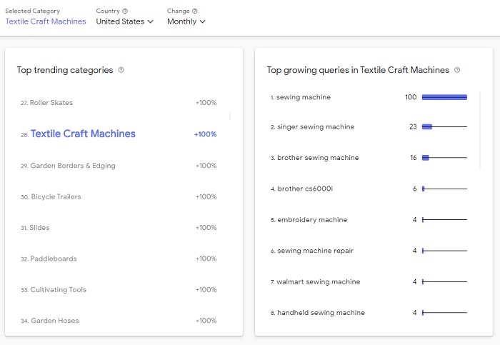 Google retail trends