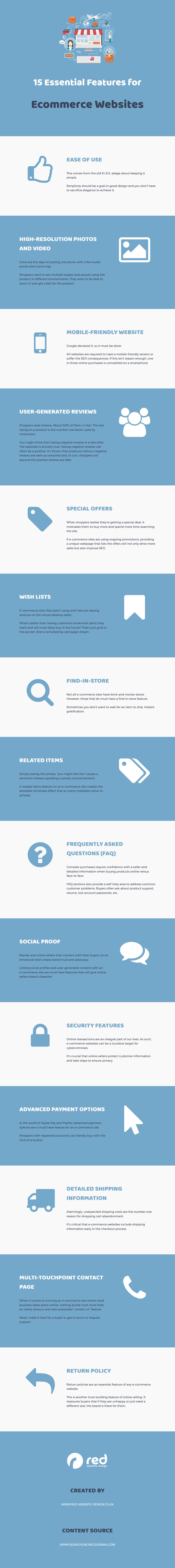 15 Essential Features for eCommerce Websites [Infographic] | Social Media Today